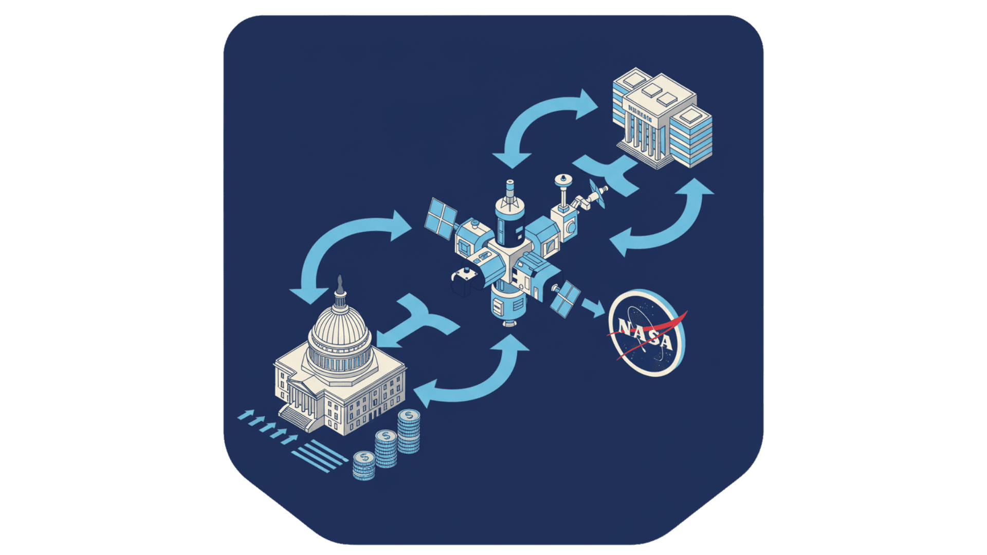 MODULE 2: WHERE DOES THE MONEY COME FROM