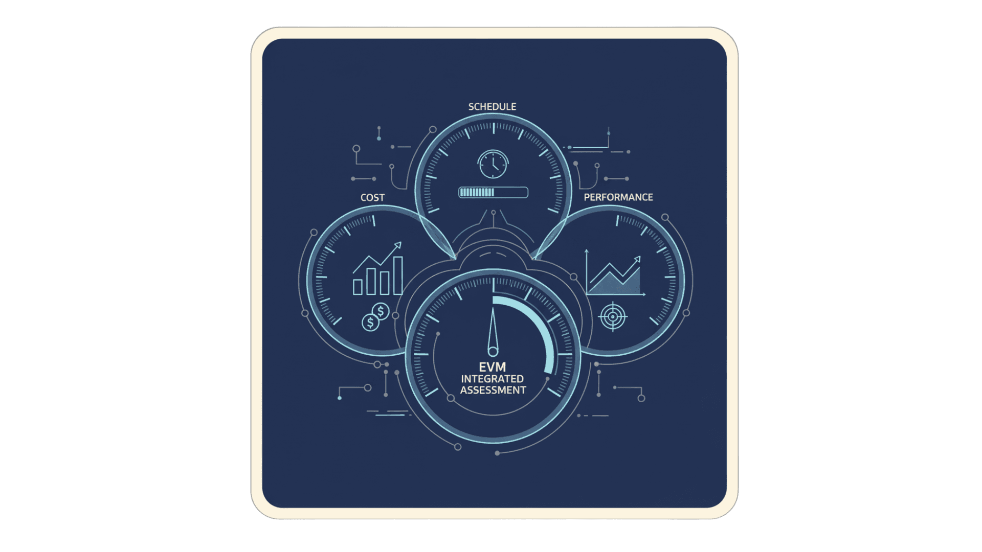 MODULE 10: EVM ASSESSMENT